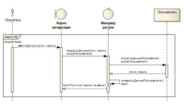   Sequence Diagram   